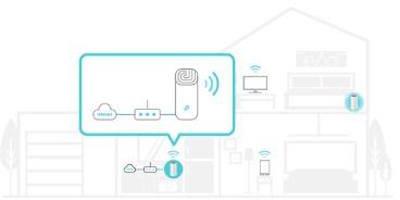 DOMOWY SYSTEM WI-FI MESH TP-LINK DECO E4 (3-pack) - obrazek 5